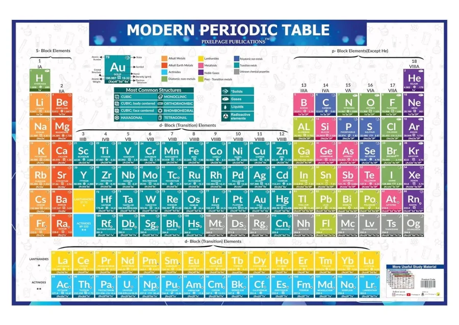 Big Size Periodic Table Chart For NEET JEE CBSC ICSC Or other Class Students