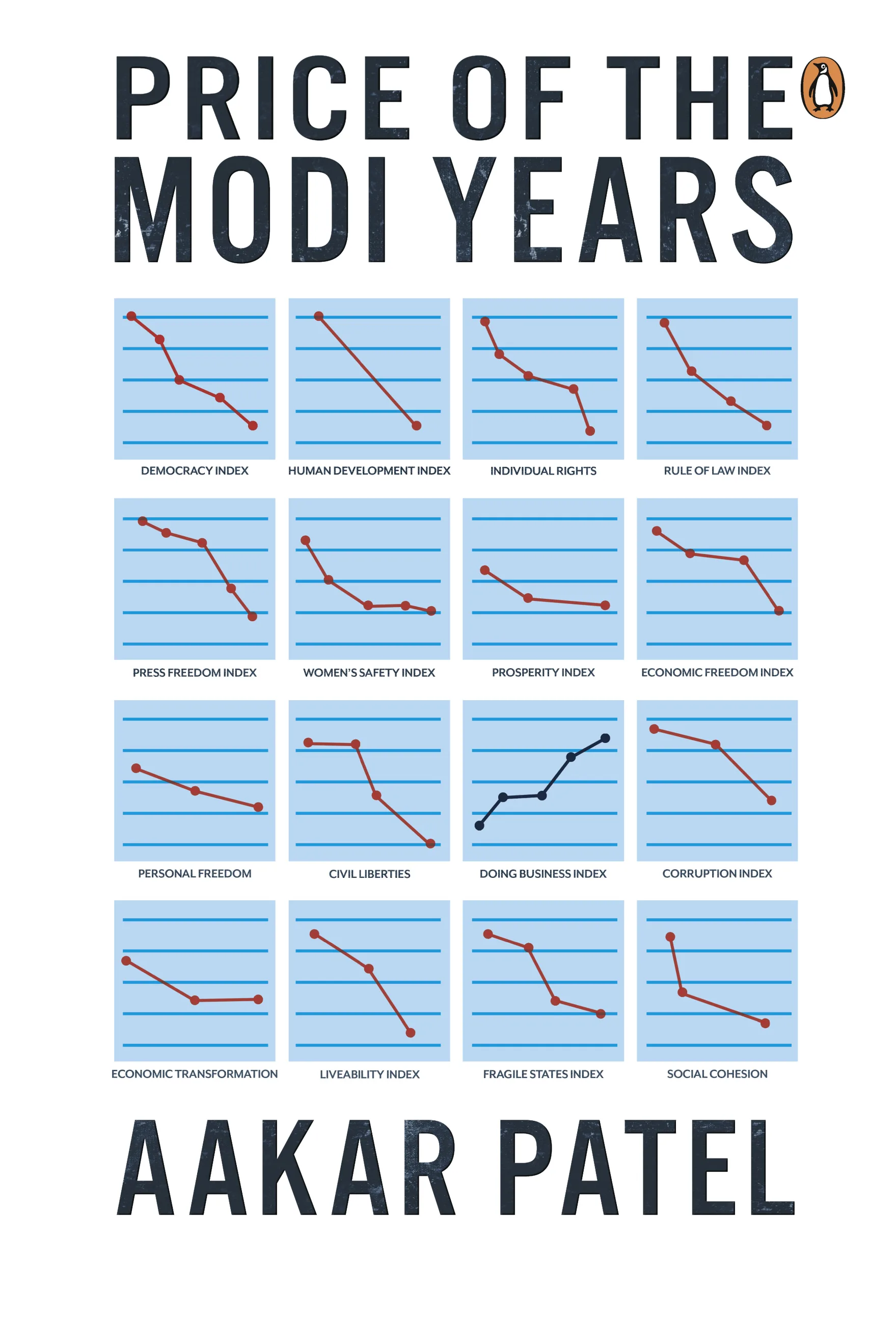 Price of the Modi Years