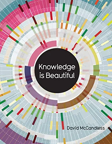 KNOWLEDGE IS BEAUTIFUL
